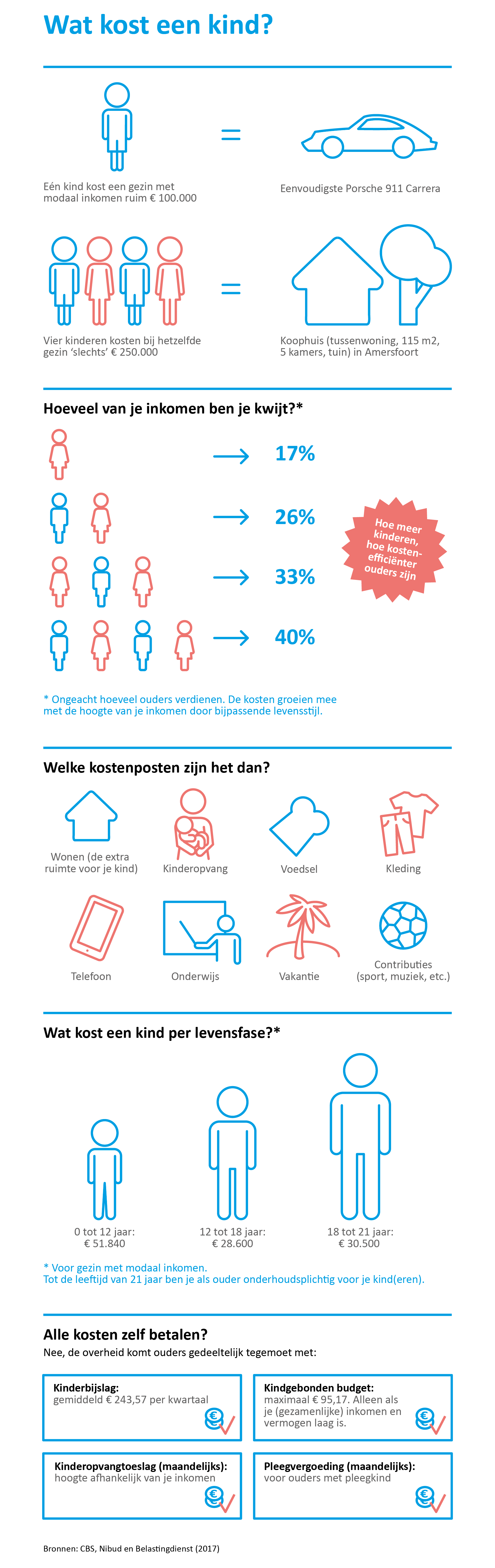 Infographic voor Delta Lloyd