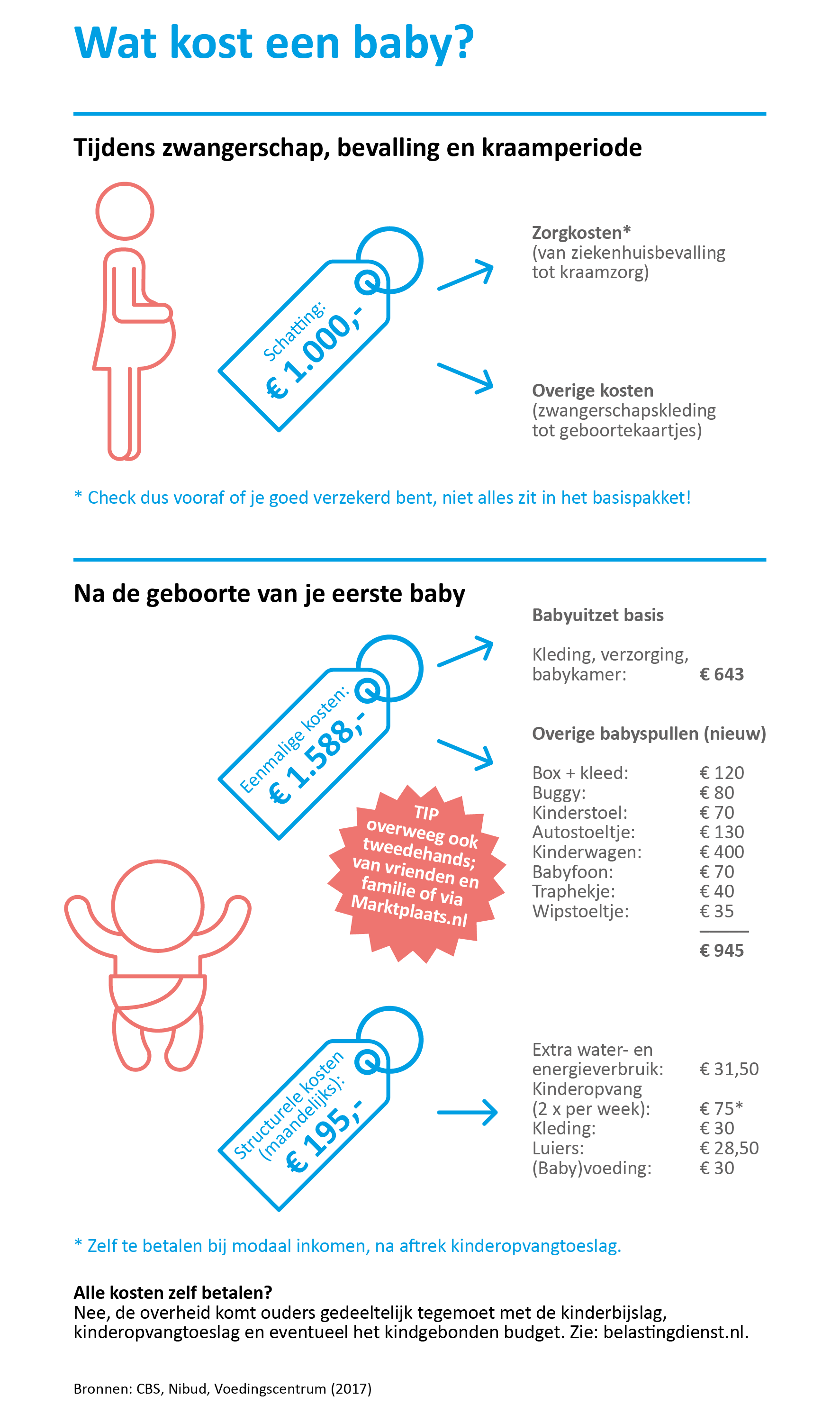 Infographic voor Delta Lloyd