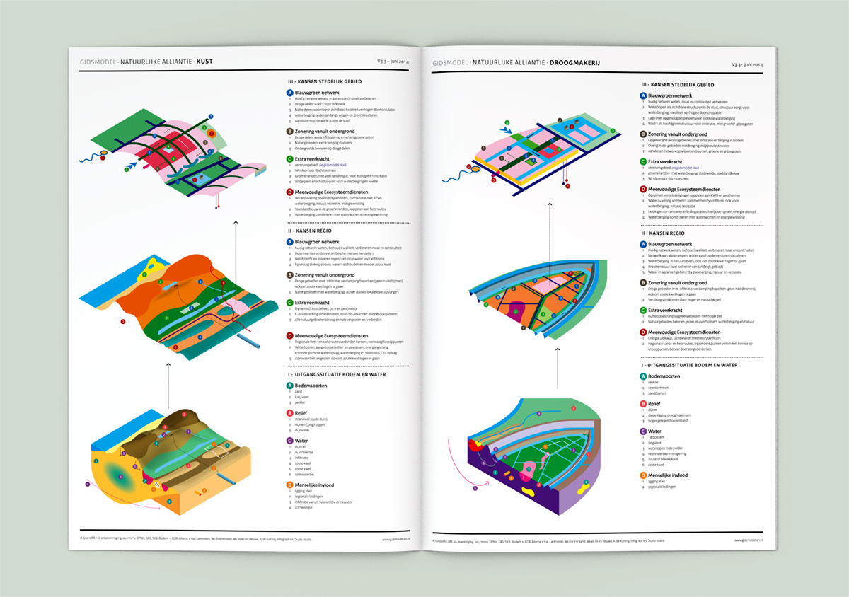 Infographics, gidsmodellen