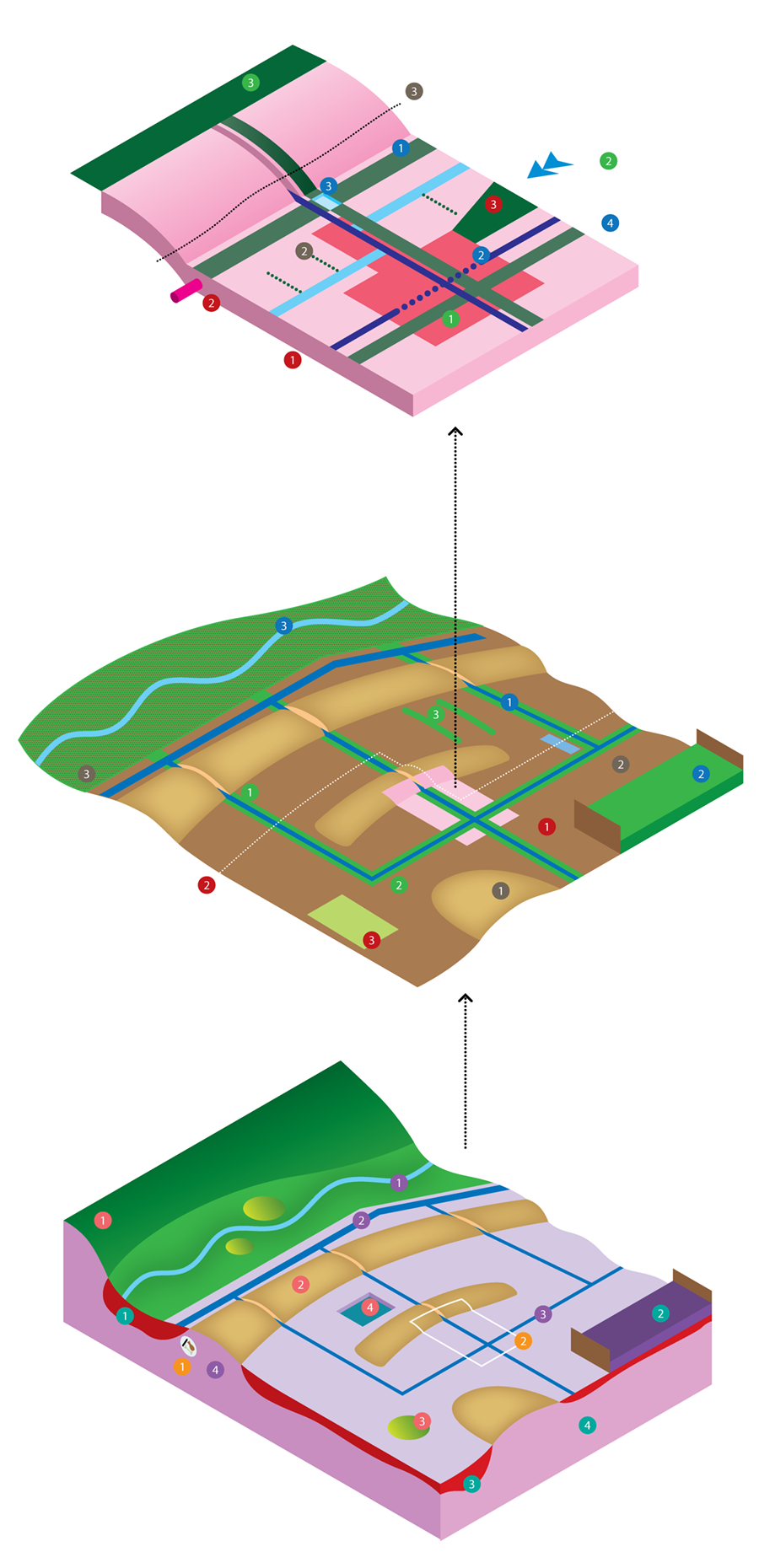 Infographics, gidsmodellen