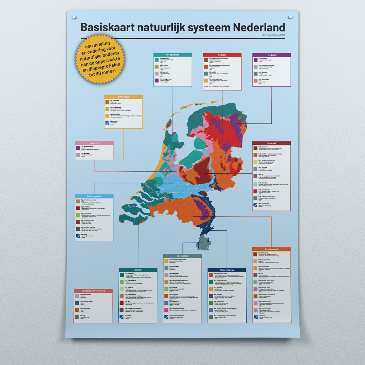 Poster over landschapstypes in Nederland