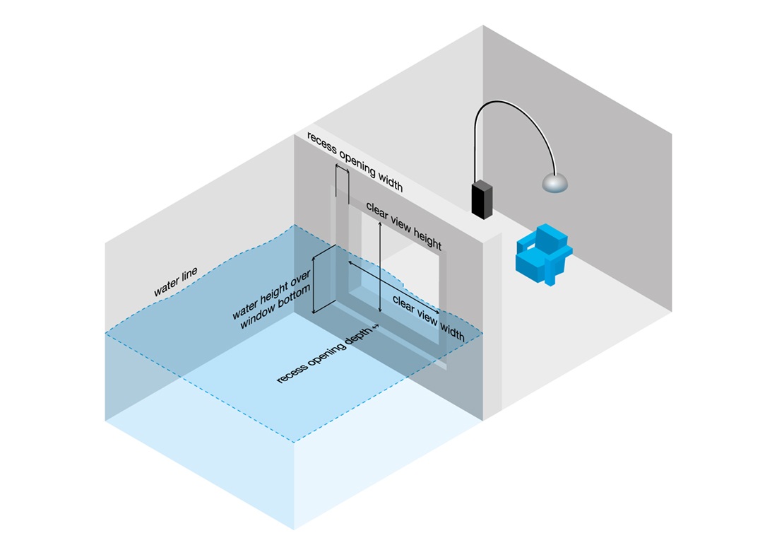 Instructie-handleiding & infographics voor Hydrosight