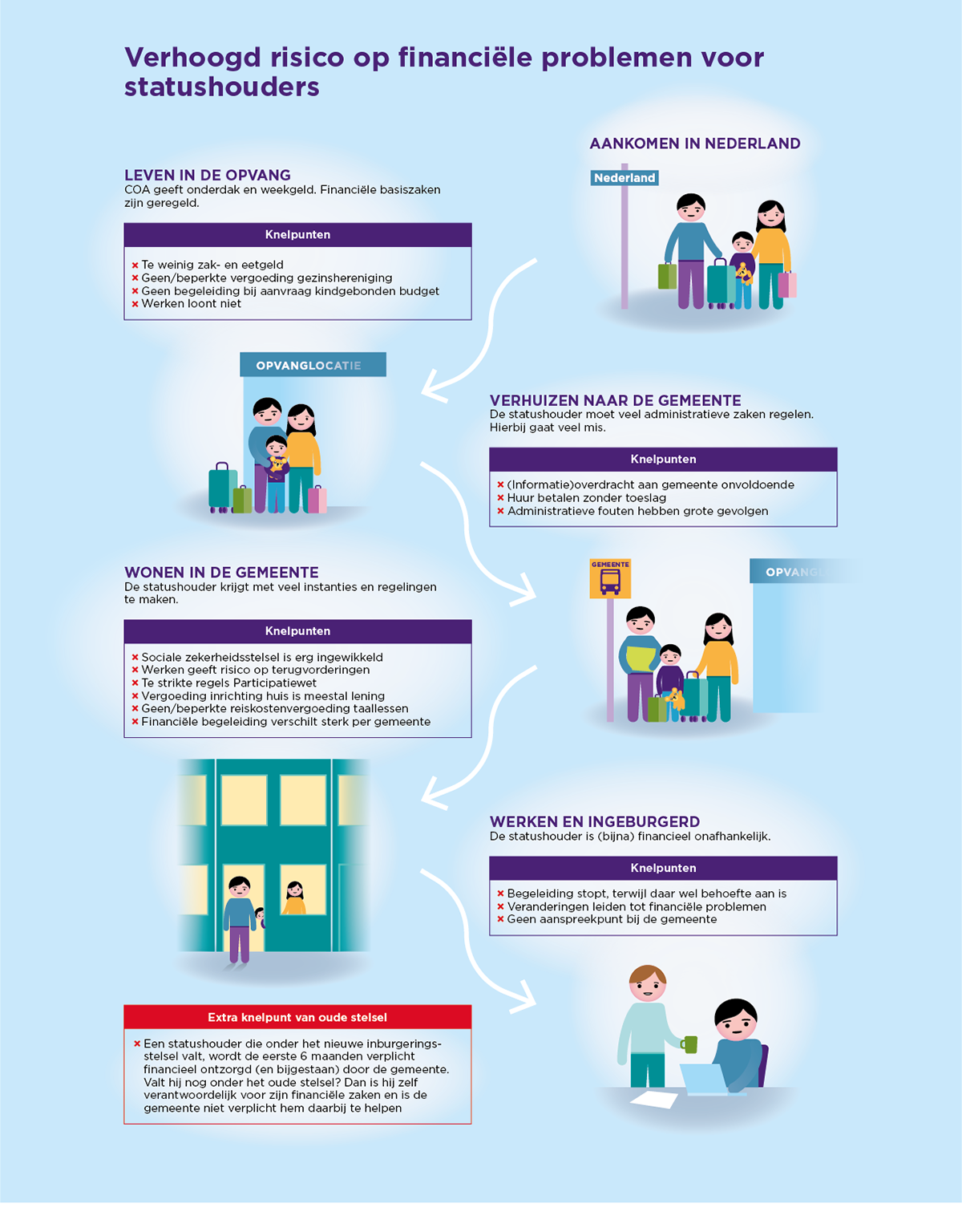 Infographics voor de Nationale Ombudsman