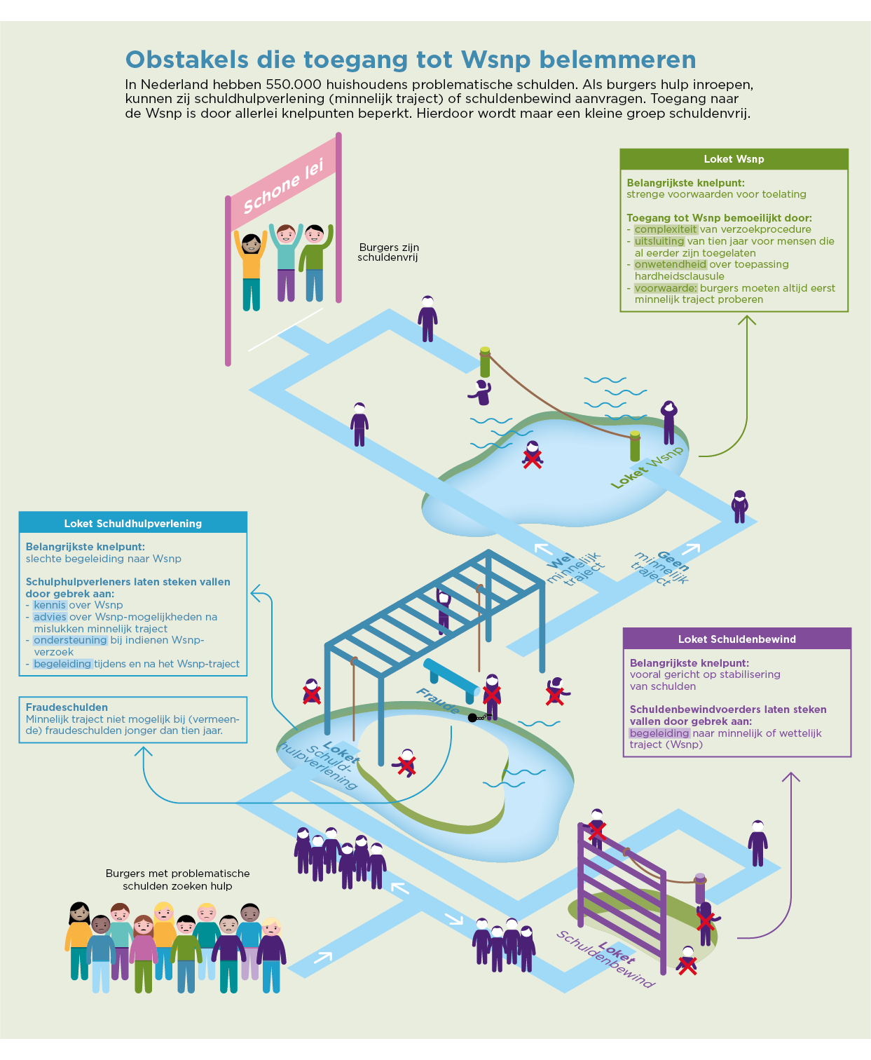 Infographics voor de Nationale Ombudsman