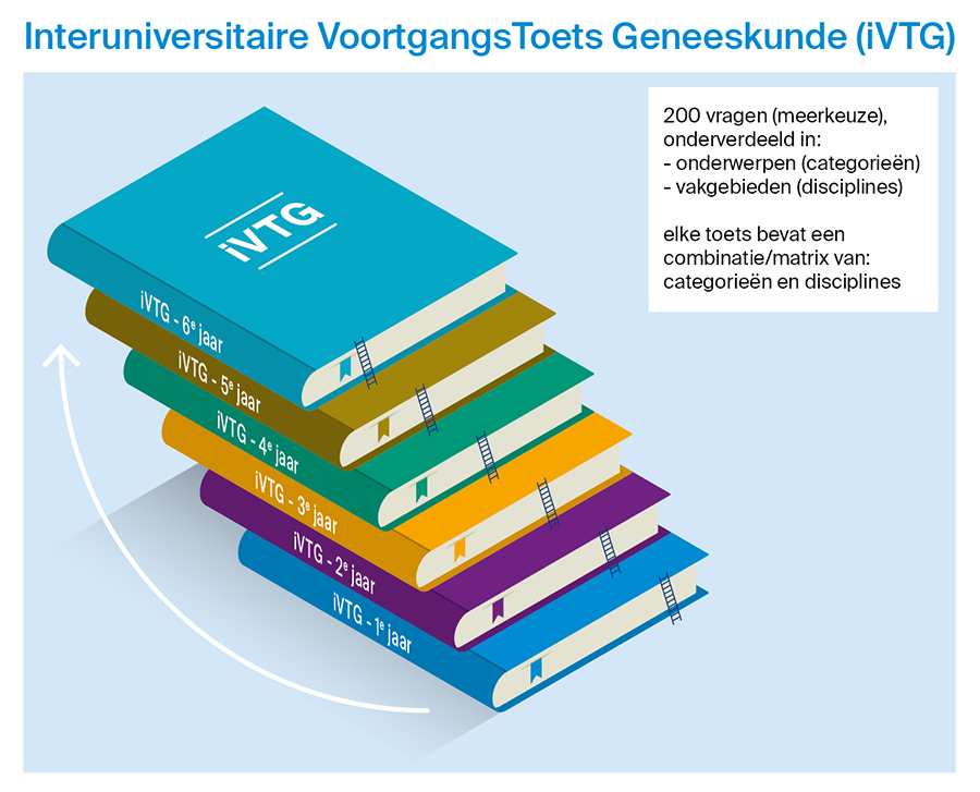 Infographics voor het Nederlands Tijdschrift voor Tandheelkunde