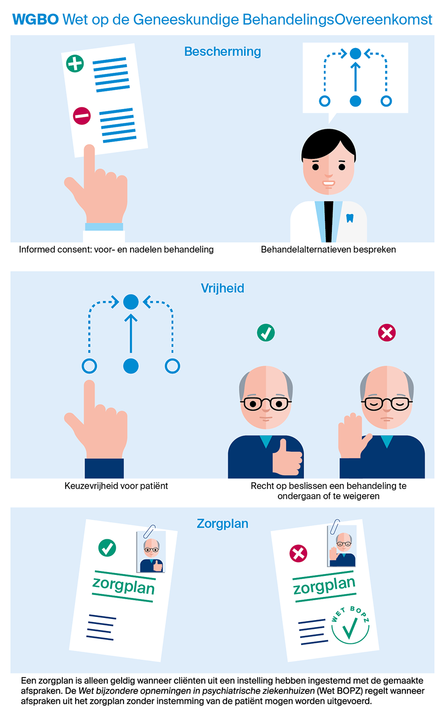 Infographics voor het Nederlands Tijdschrift voor Tandheelkunde