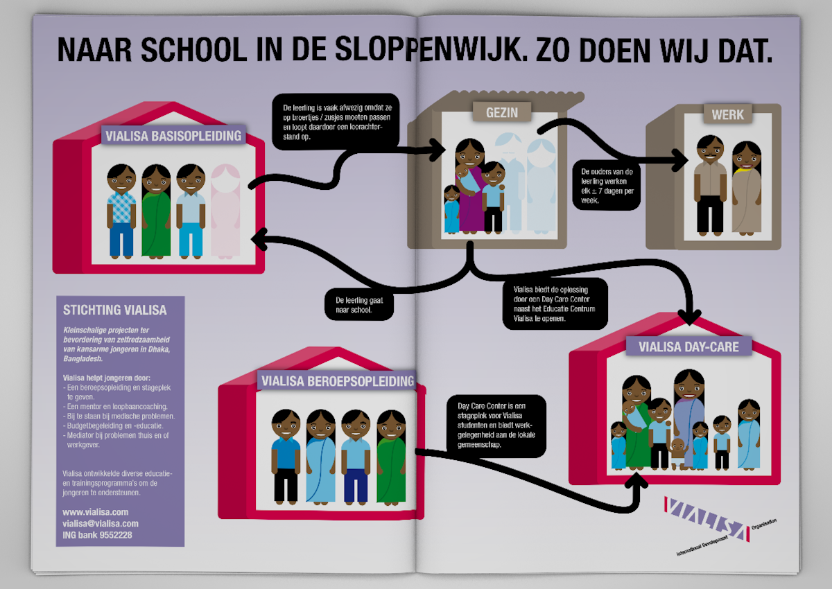 Infographic voor Vialisa