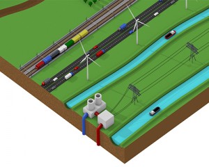 Infographics, ‘Ruimtelijke inrichting met begrip voor de ondergrond’, voor de provincie Gelderland