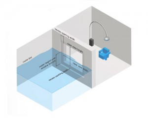 Instructie-handleiding & infographics voor Hydrosight